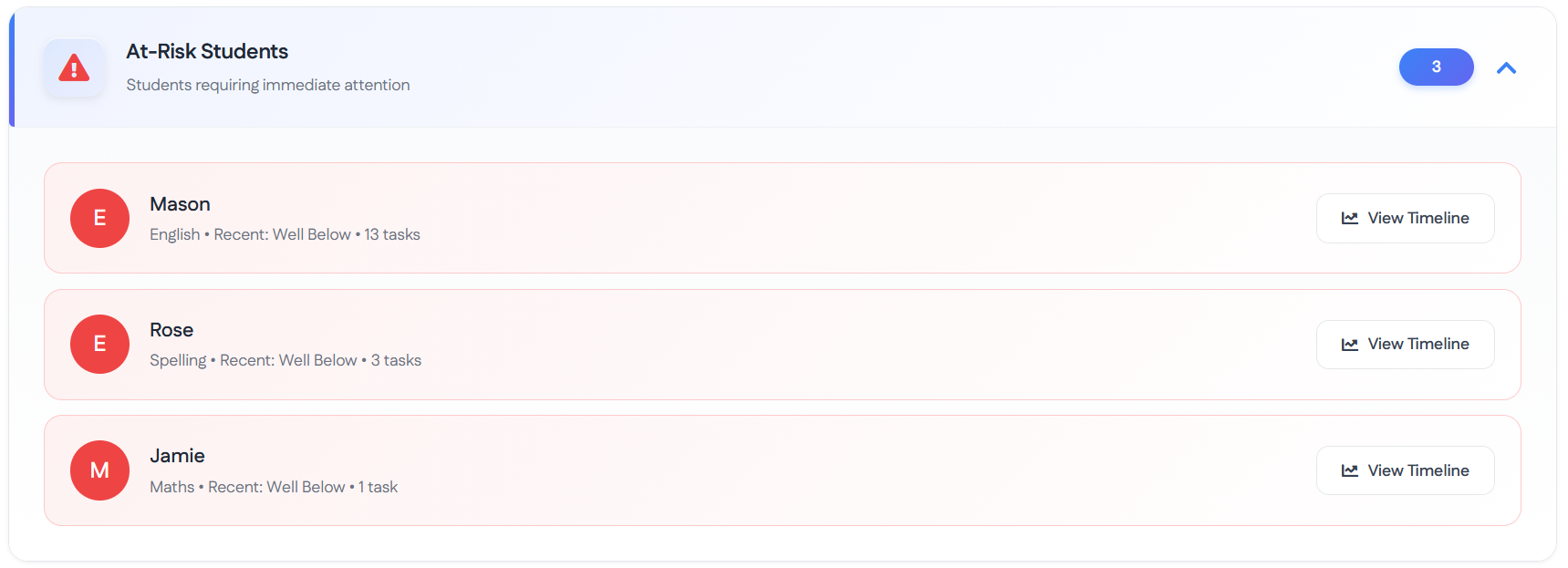 Prolerus class overview