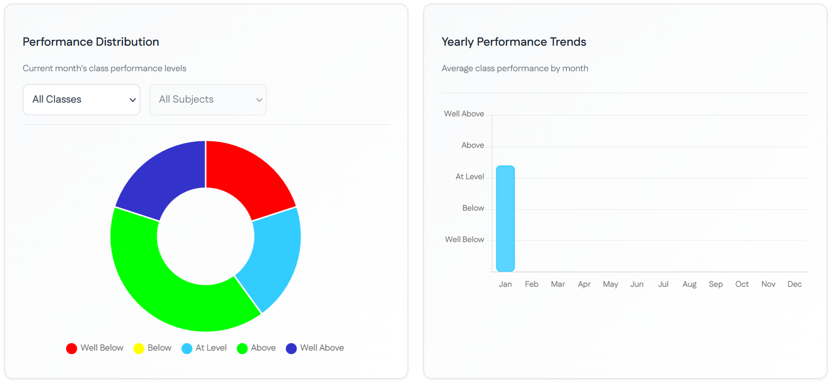 Prolerus student view