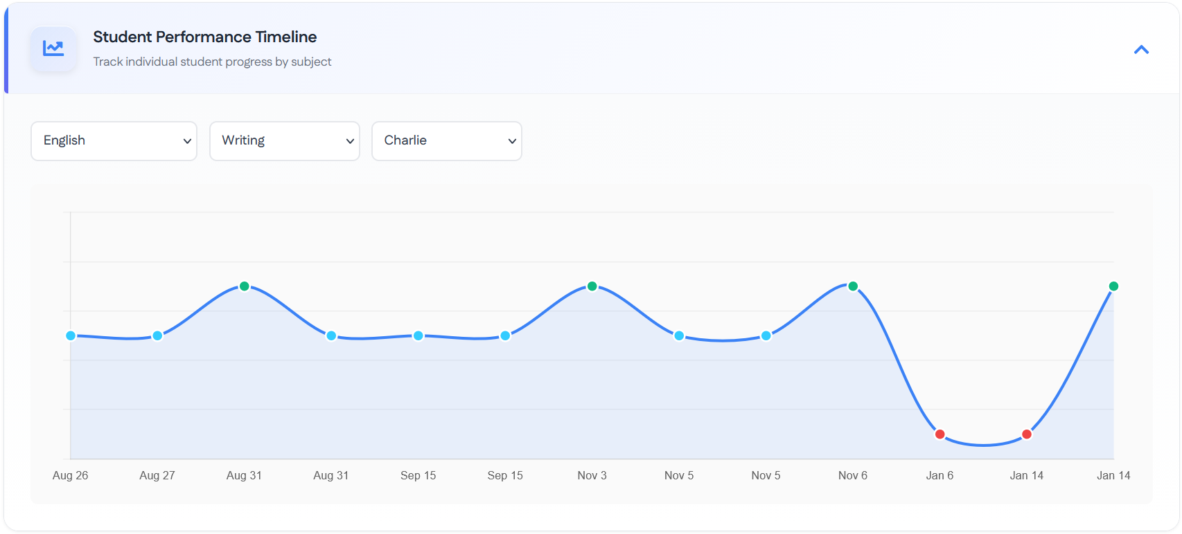 Prolerus analytics dashboard